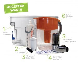 Waste-accept-Brita