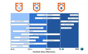 FiltersFast MERV ratings infographic