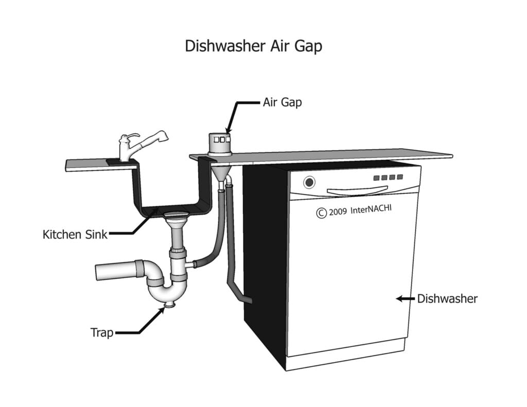 kitchen sink dishwasher air gap