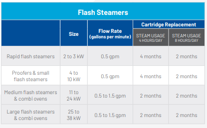 Pentair Flash Steamers graphic