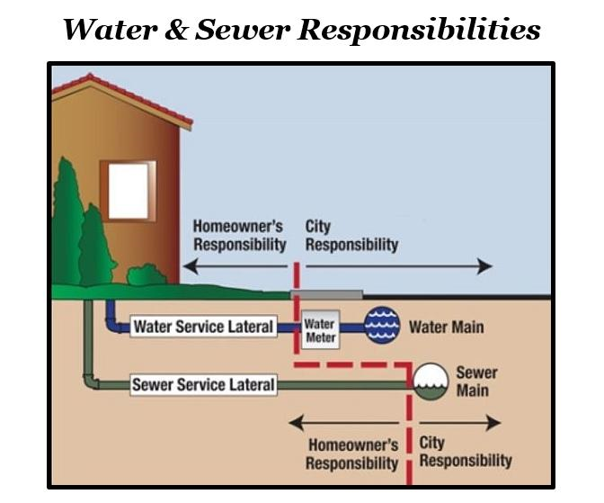 water_sewer_responsibilities