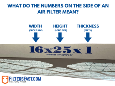 Graphic showing the meaning of the different numbers listed on an air filter.